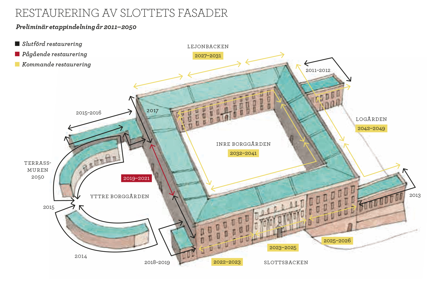 Stockholms Slott